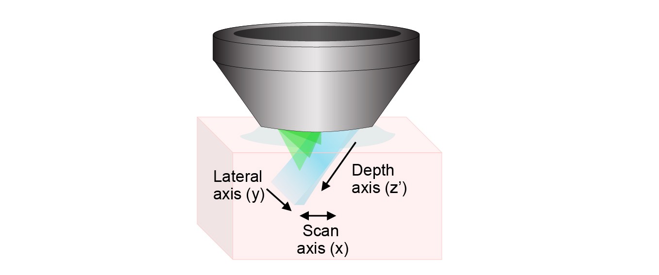 SCAPE microscopy imaging geometry